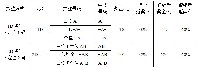 杏彩體育官網福彩3D靜態