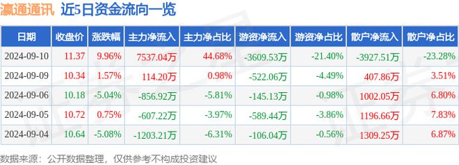 杏彩9月10日瀛统统信涨停闡發：VRAR無線充電手機財産鏈觀点热股