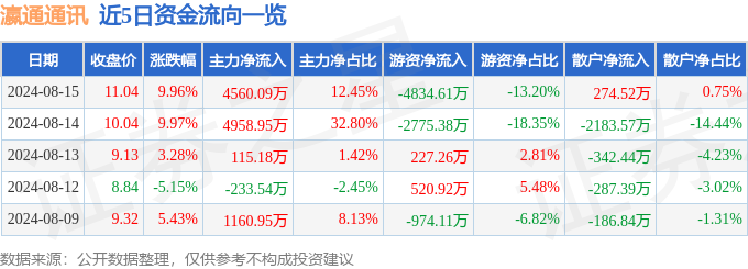 杏彩体育8月15日瀛統統信漲停闡發：VRAR无线充电智能音箱观点热股