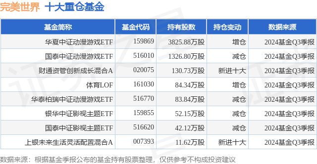 杏彩体育12月16日完善天下跌784%中原中证动遨游戏ETF基金重仓该股