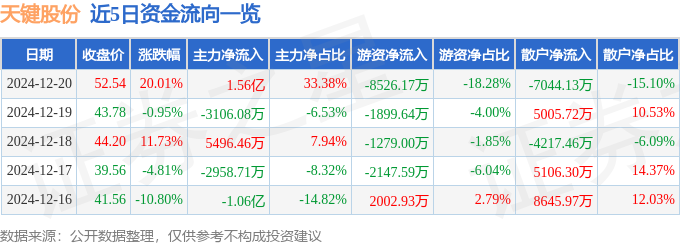 杏彩官網12月20日天鍵股分漲停闡發：智能眼鏡MR頭顯VRAR無線耳機觀點熱股